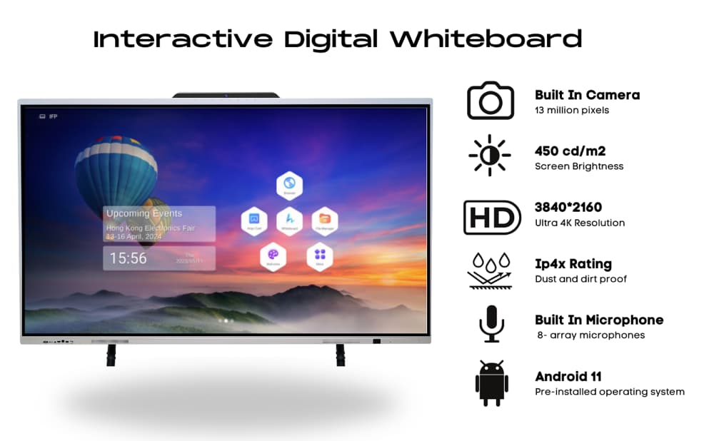 Interactive Digital Whiteboard